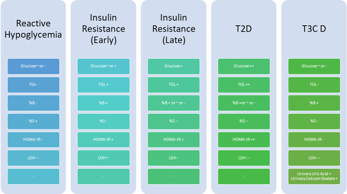 blood_sugar_dysregulation_Rachman