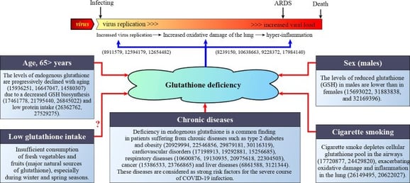 glutathione_oxidative_stress