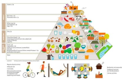 Mediterranean Sustainable Pyramid_Serr 2020