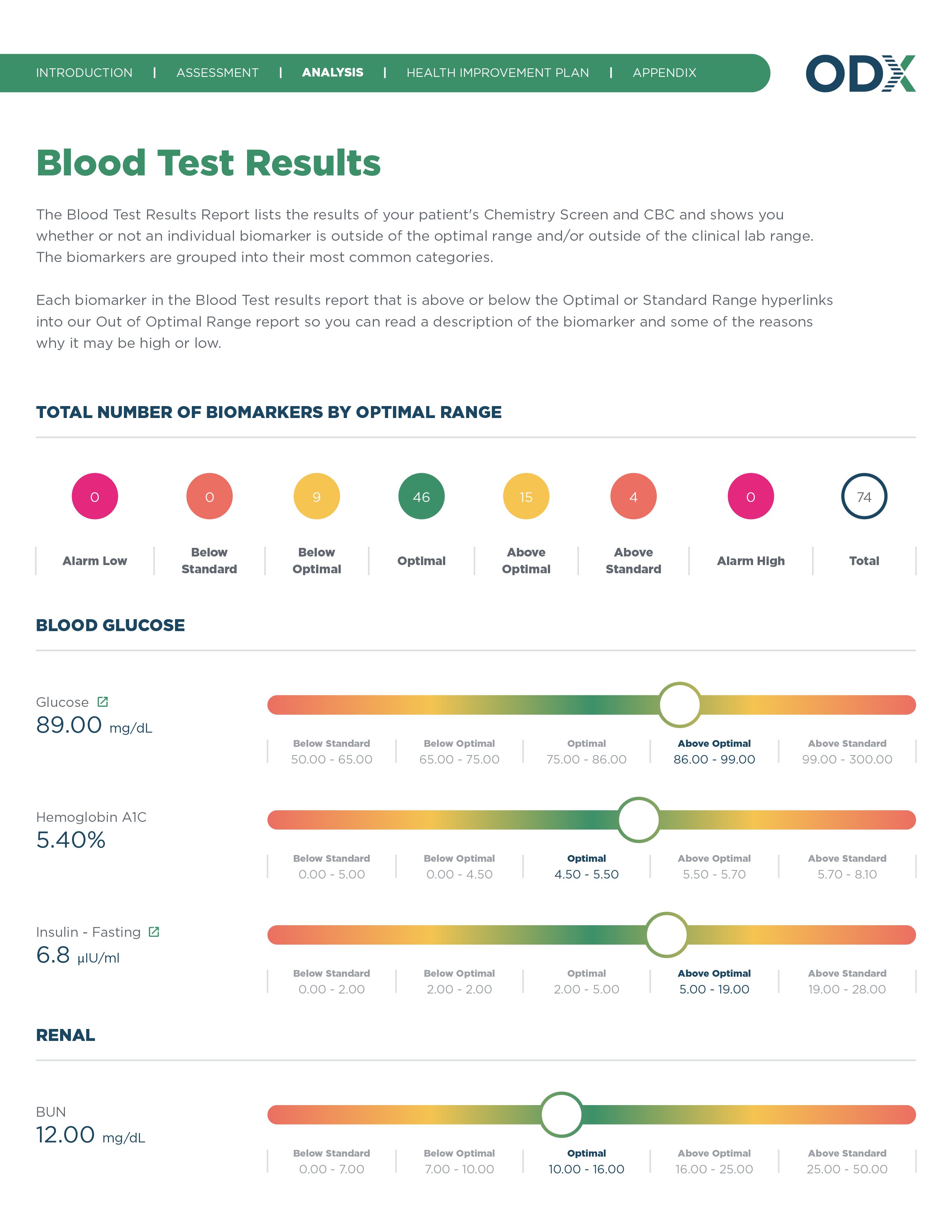 All Report Design for New Site_Blood Test Results