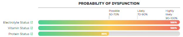 electrolyte_status_score