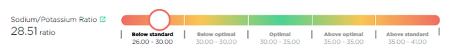 sodium_potassium_ratio