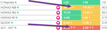 core_report_arrows