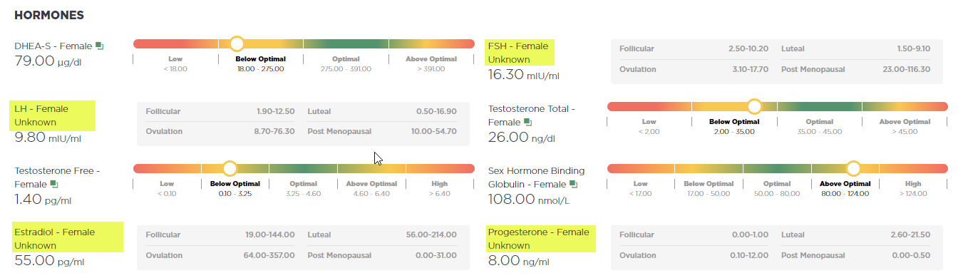 unknown_female_blood_test_results