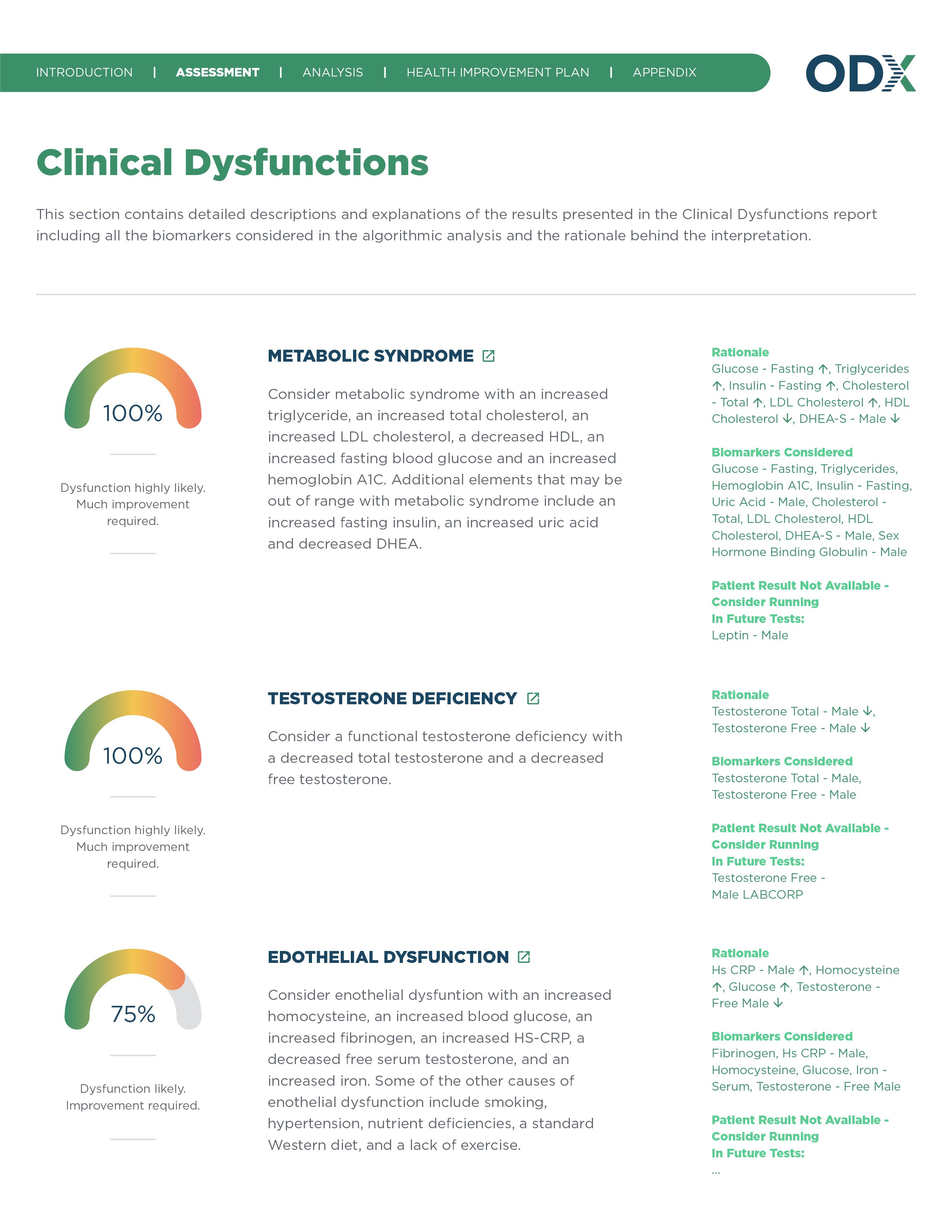 All Report Design for New Site_Clinical Dysfunctions-