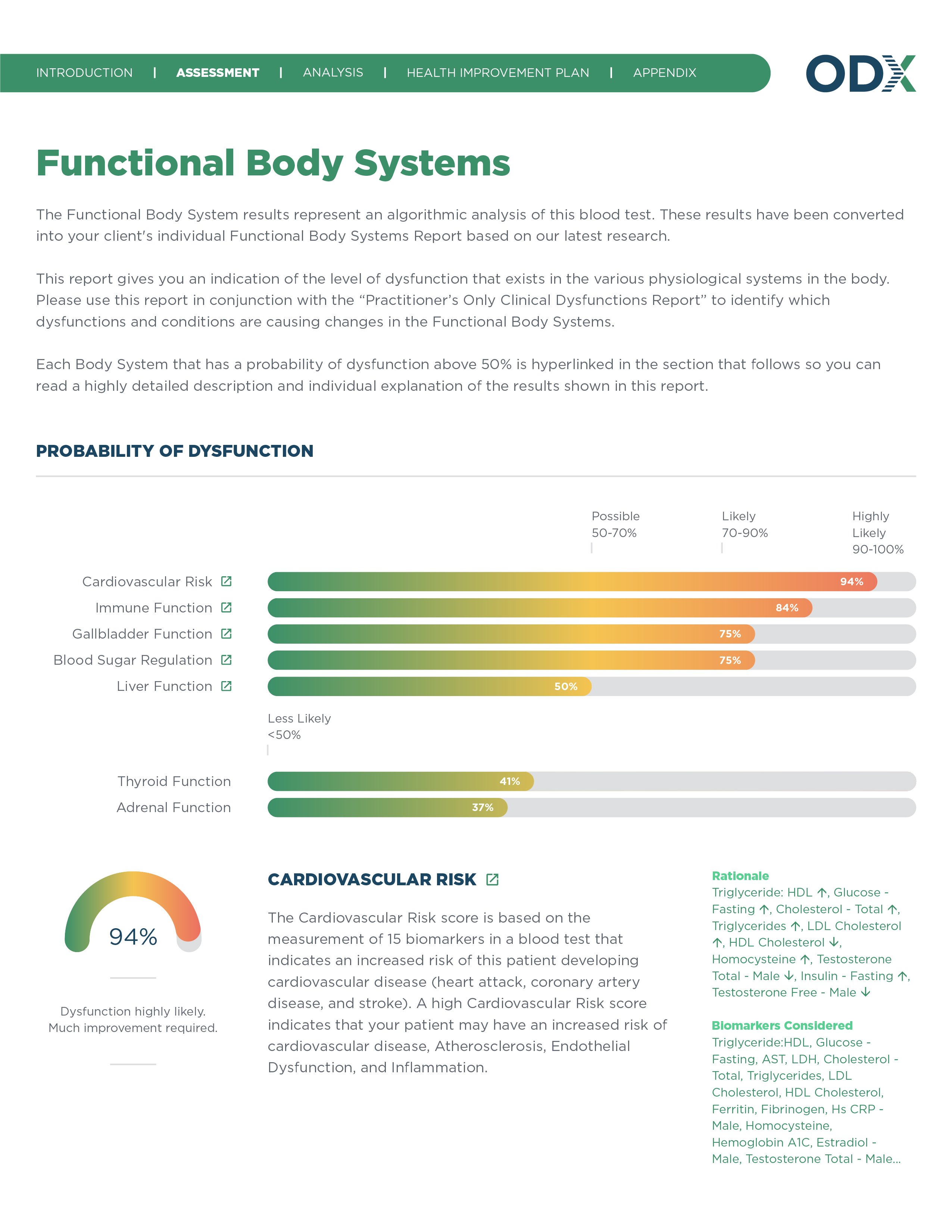 All Report Design for New Site_Functional Body Systems