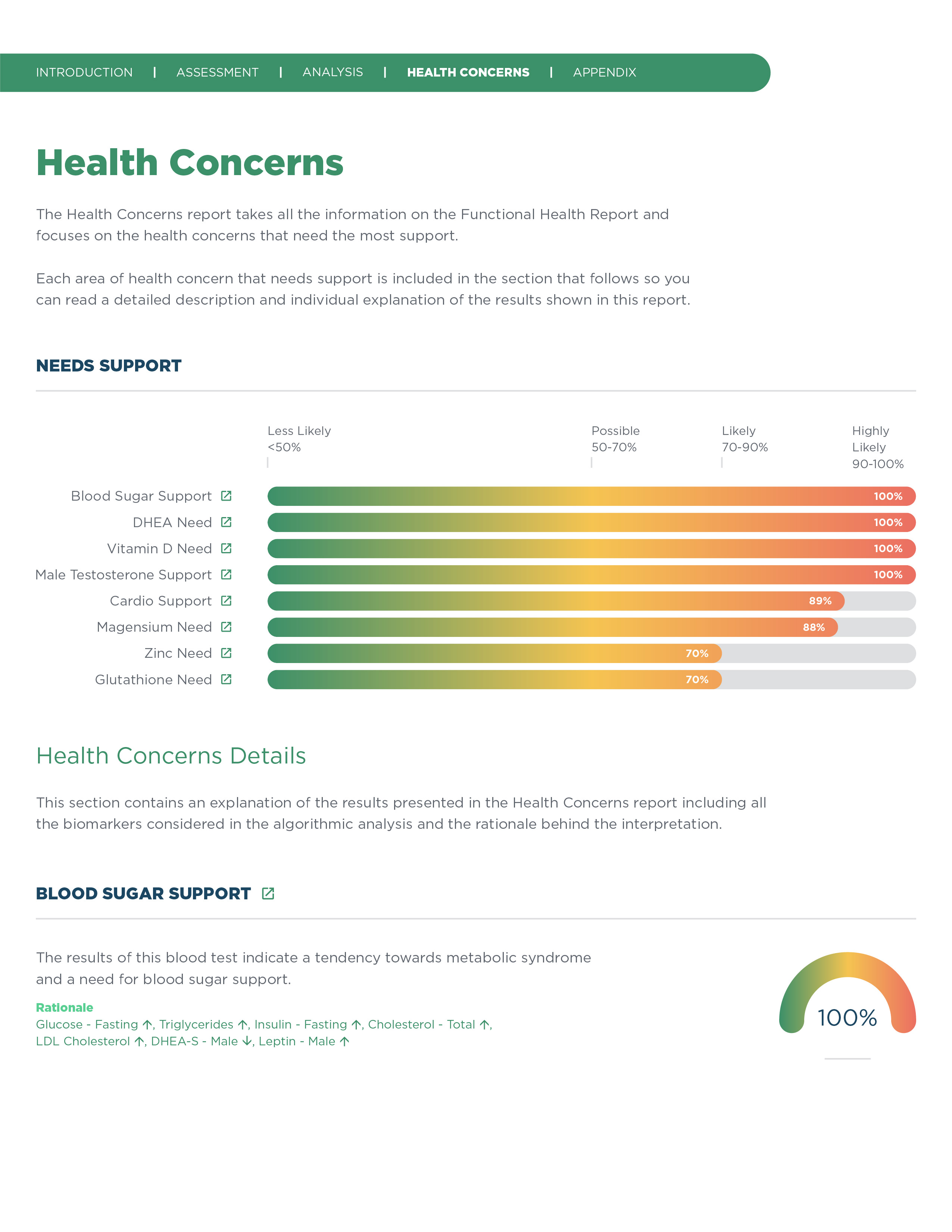 All Report Design for New Site_Health Improvement Plan-