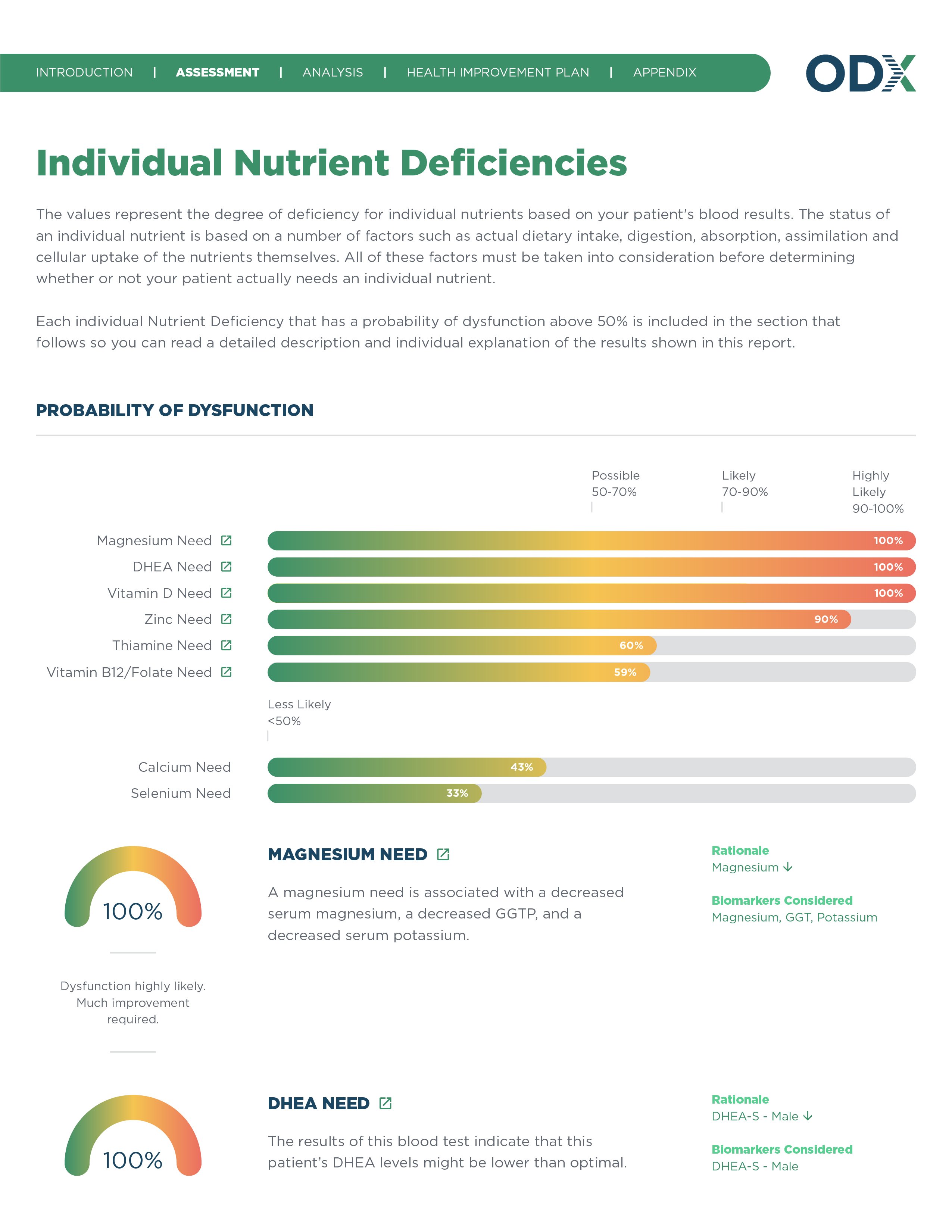 All Report Design for New Site_Individual Nutrient Deficiencies