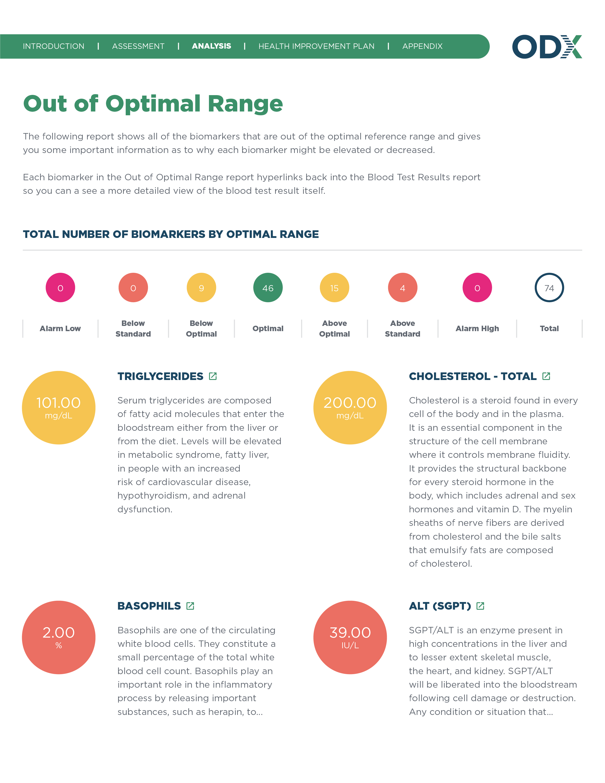 All Report Design for New Site_Out of Optimal Range