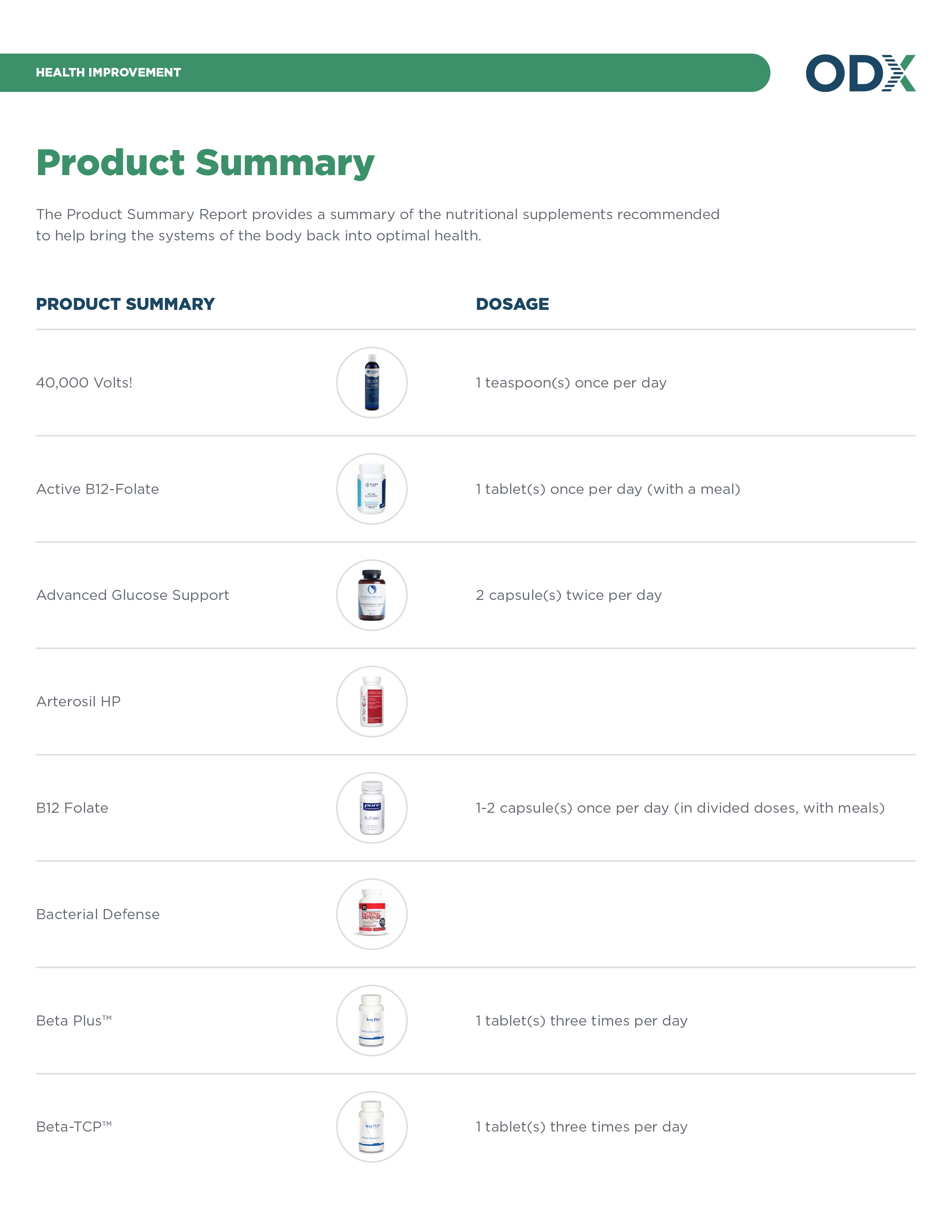 All Report Design for New Site_Product Summary-