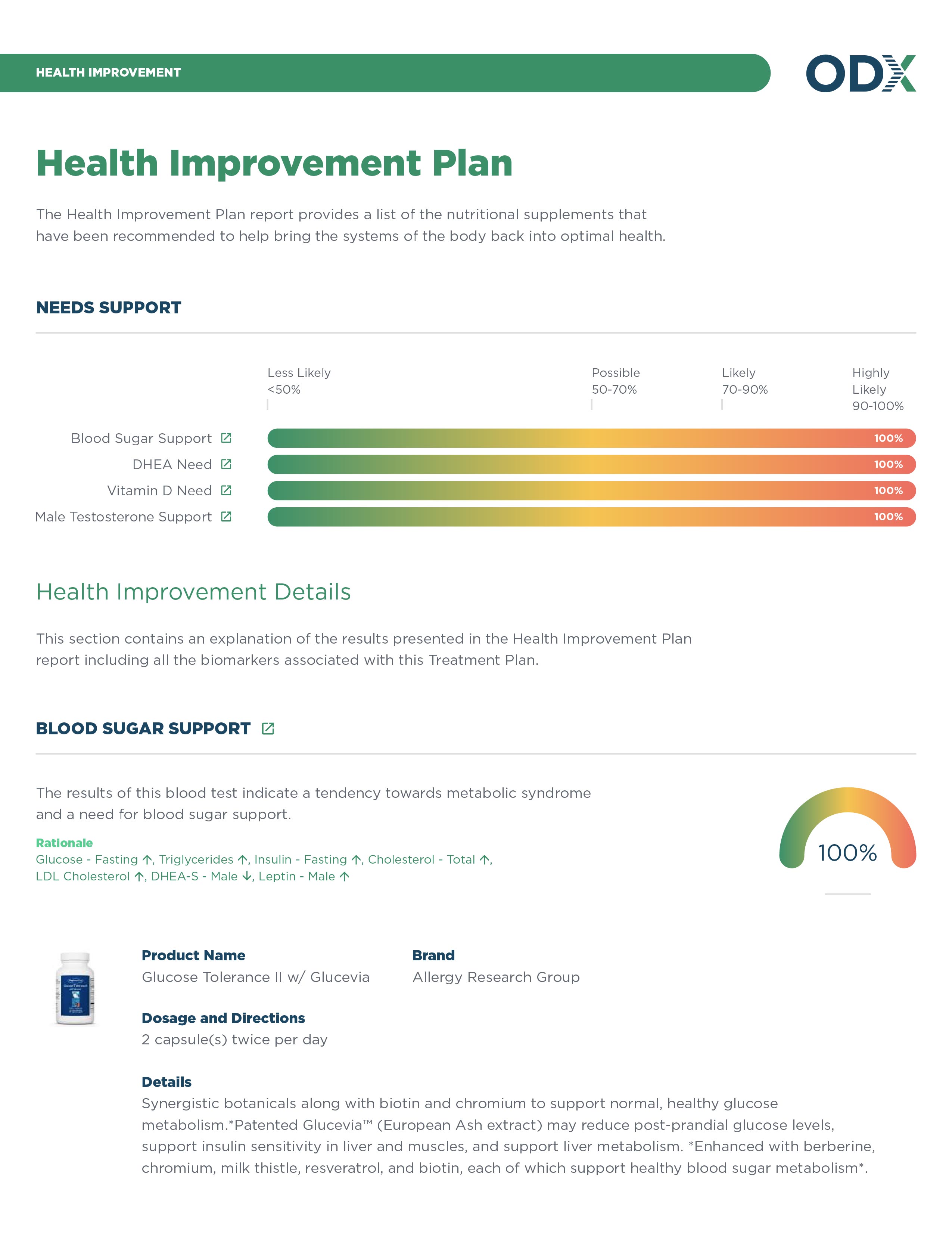 Health Improvement Plan Report Images_HIP V2.1