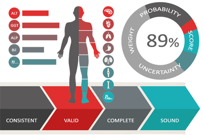 The State of Wellness Revealed